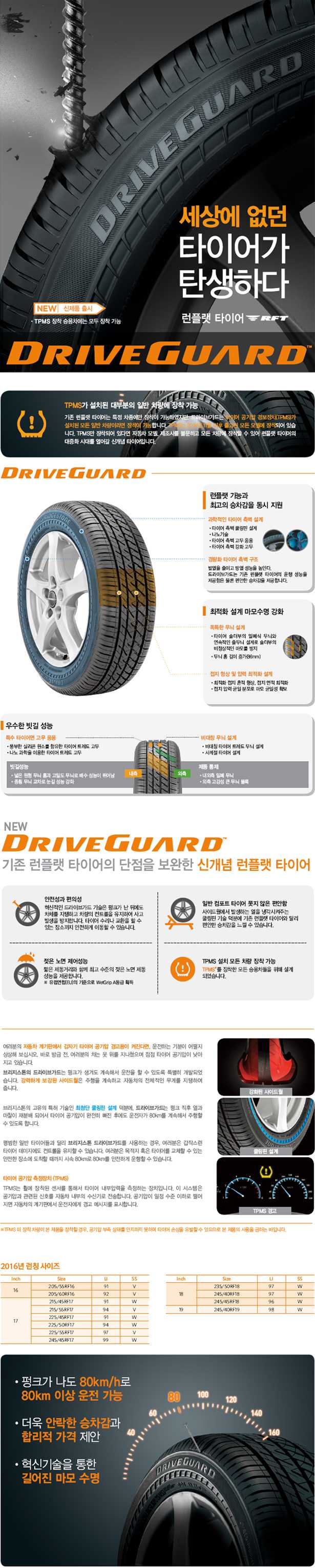 상품상세정보