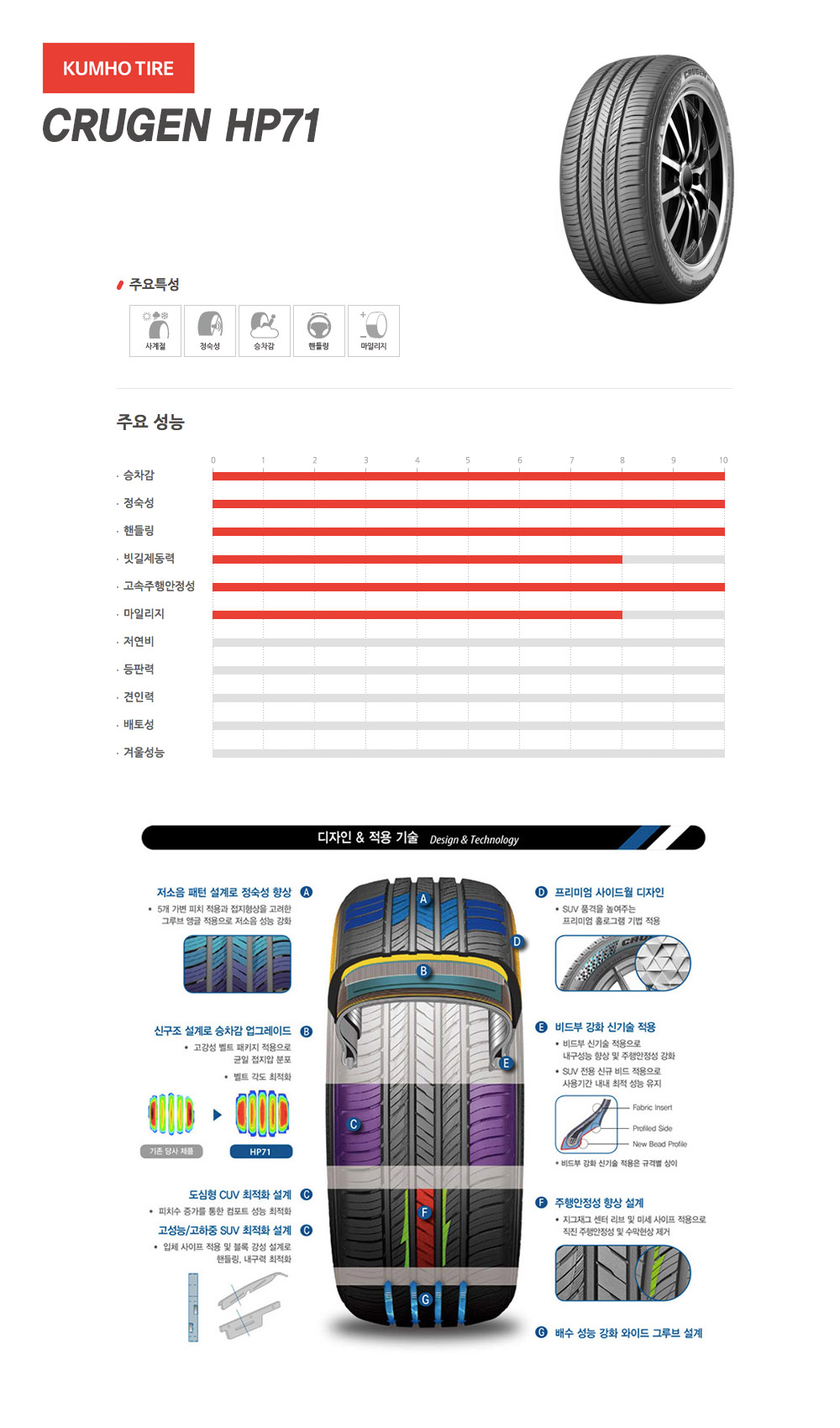 상품상세정보